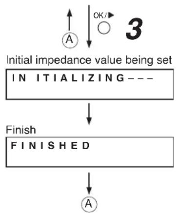 TOA SX-200IP - [When the all-channel screen appears on the fluorescent display after the initial value has been set] - 3