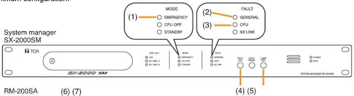 TOA SX-200IP - Minimum configuration - 1