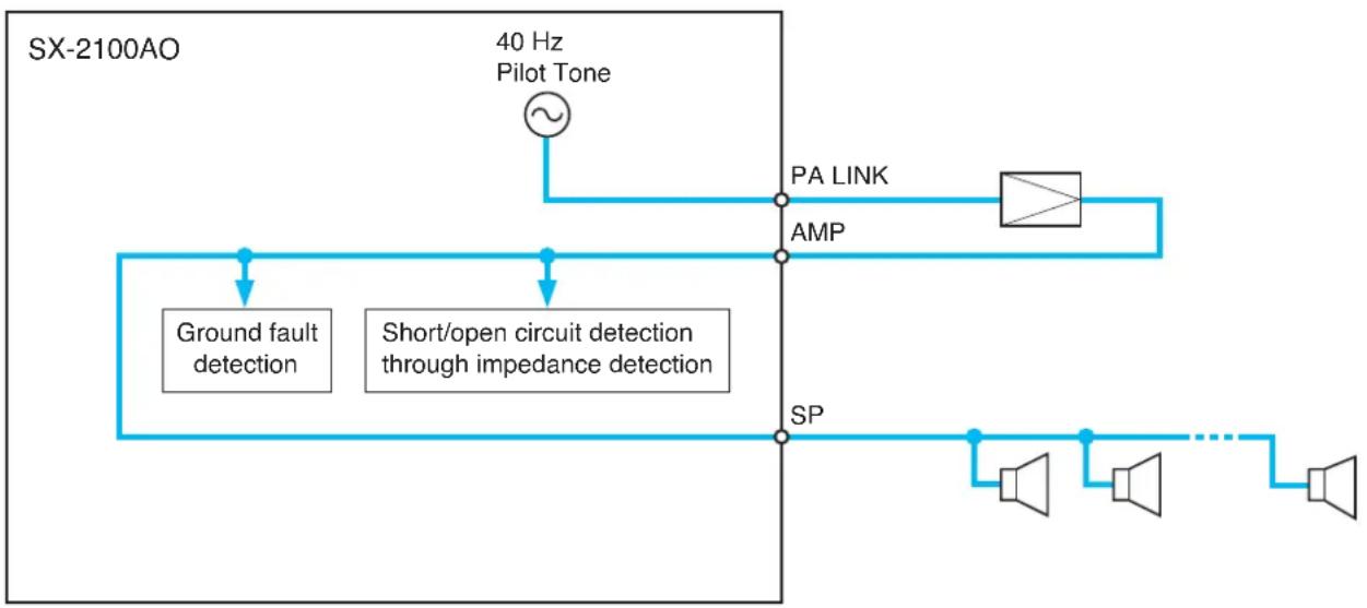 TOA SX-200IP - [General description of the Impedance method] - 1