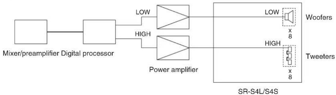 TOA SR-PP4 - - Single-amplifier drive - 2