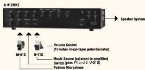 A-912MK2 Speaker System Volume Control (10 kohm linear-taper potentiometer) Music Source (adjacent to amplifier) Switch (pins #4 and 5, U-21S) Podium Microphone M-61S U-21S