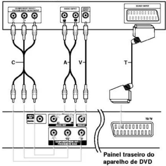 COMPONENT VIDEO/ PICKER OUTPUT SCAN INPUT F P T A V A CD/D INPUT TRAD INPUT SCAD INPUT C T A V COMPODER OUT PICKER OUT 10 TV Painel traseiro do aparelho de DVD
