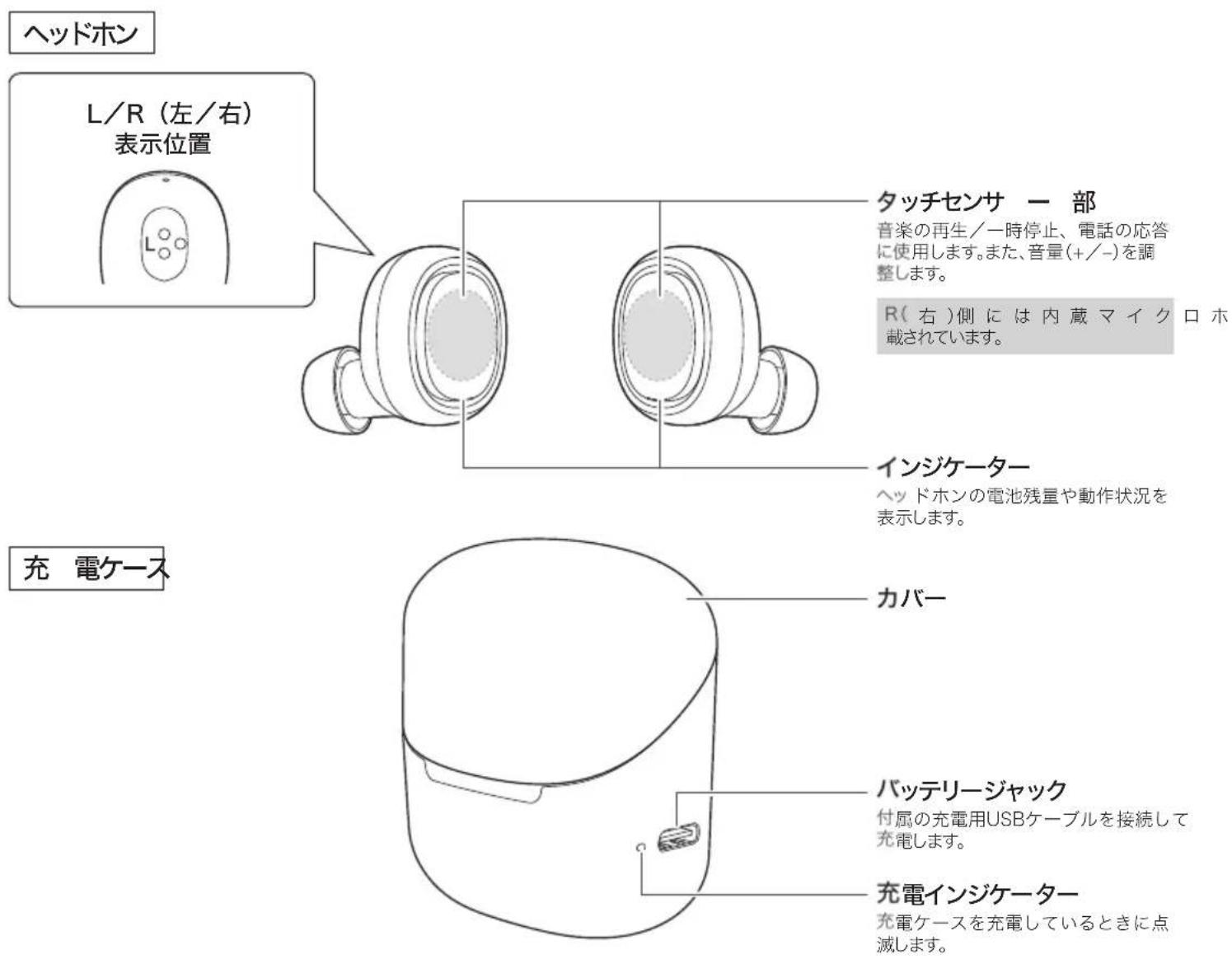 Audio-Technica ATH-MVL2 IM - 各部の名称と機能 - 1