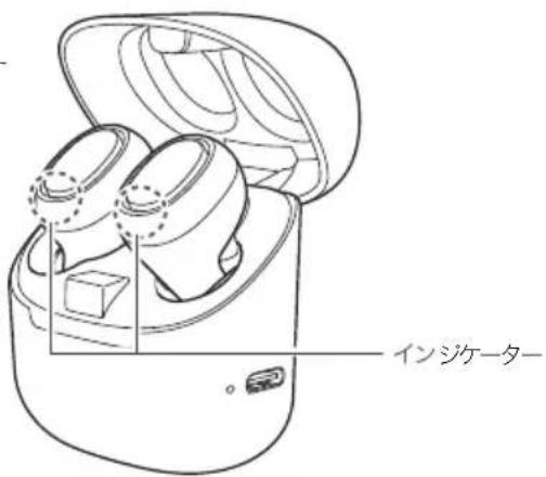 インジケーター