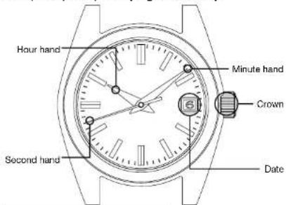 Grand Seiko 9S25 - ■ NAMES OF THE PARTS - 1