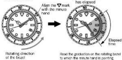 Grand Seiko 9S25 - How to use the rotating bezel - 1