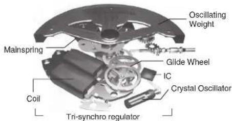 Grand Seiko 9R15 - Tri-synchro regulator - 1