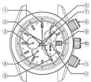 Grand Seiko 9R15 - ■ NAMES OF THE PARTS - 7