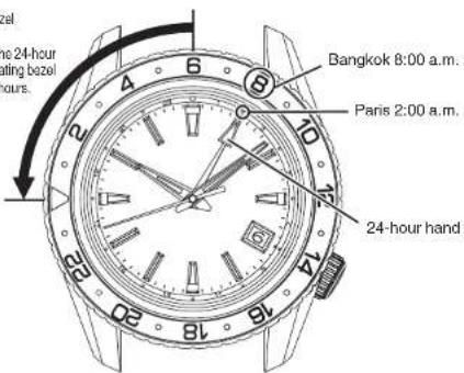 SEIKO 9S68 - How to use the bi-directional rotating bezel - 1