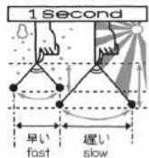SEIKO 9S68 - Accuracy will vary depending on the temperature. - 2