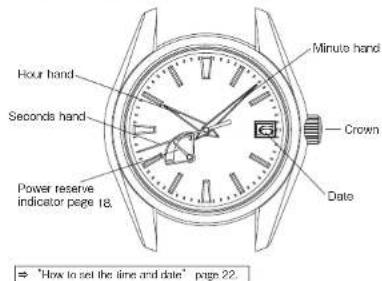 SEIKO 9R84 - ■NAMES OF THE PARTS - 3