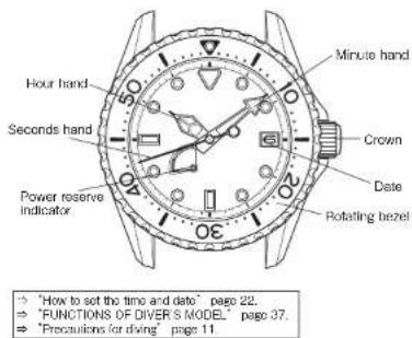SEIKO 9R84 - ■NAMES OF THE PARTS - 4