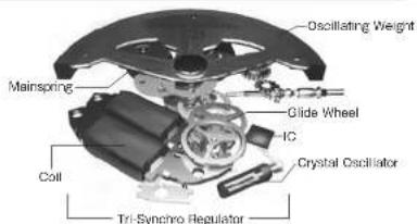 SEIKO 9R84 - Tri-synchro regulator - 1