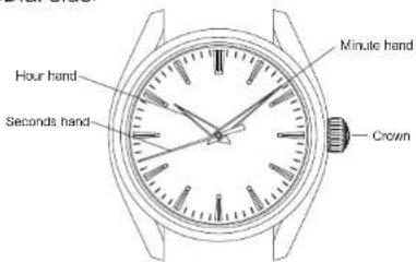 SEIKO 9R84 - ■NAMES OF THE PARTS - 1