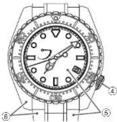 SEIKO 9RA5 - ○ Before diving - 2
