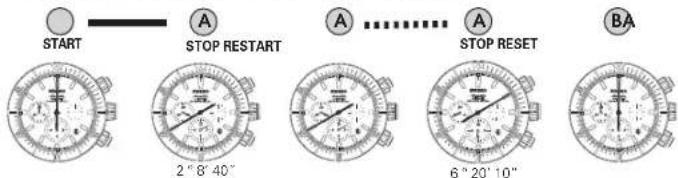 SEIKO 8R39 - STOPWATCH OPERATION - 2