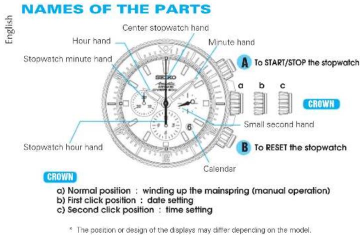 SEIKO 8R39 - CHARACTERISTICS OF A MECHANICAL WATCH (self-winding type, automatic winding type) - 1