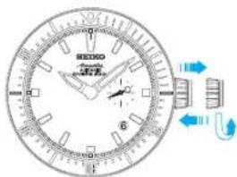 SEIKO 8R39 - ● Date adjustment at the beginning of the month - 1