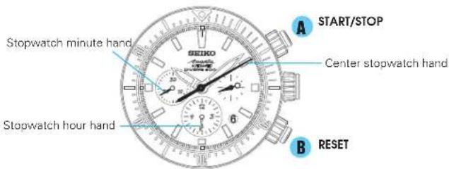 SEIKO 8R39 - HOW TO USE THE STOPWATCH - 1