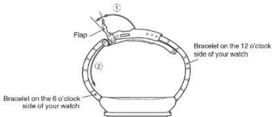 SEIKO 9F85 - How to use the slide adjuster - 1