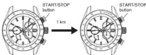 Grand Seiko 9R84 - How to measure average speed of your vehicle - 1