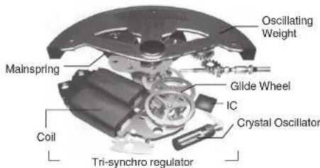 Grand Seiko 9R84 - Tri-synchro regulator - 1