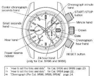 SEIKO 9R16 - ■NAMES OF THE PARTS - 7