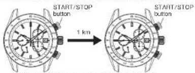 SEIKO 9R16 - ○ How to measure average speed of your vehicle - 1