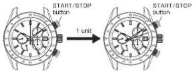 SEIKO 9R16 - ○ How to compute productivity rate per hour - 1