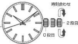 Grand Seiko 9R02 - 時刻の合わせかた - 1