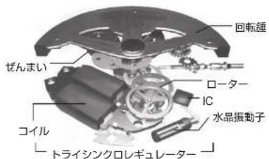 Grand Seiko 9R02 - トライシンクロレギュレーター - 1