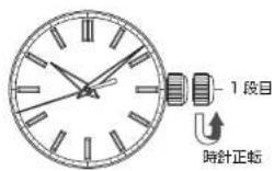 Grand Seiko 9R02 - 時針単独時差修正のしかた - 1