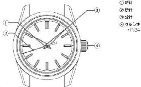 Grand Seiko 9R02 - ■ 各部の名称 - 1