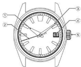 Grand Seiko 9RA5 - ■ NAMES OF THE PARTS - 2