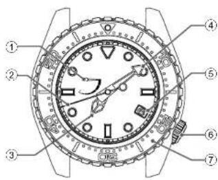 Grand Seiko 9RA5 - ■ NAMES OF THE PARTS - 1
