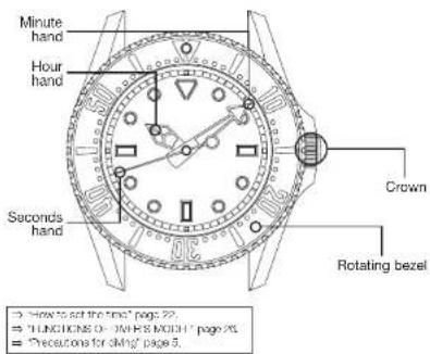 SEIKO 9F83 - NAMES OF THE PARTS - 4
