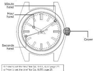 SEIKO 9F83 - NAMES OF THE PARTS - 5