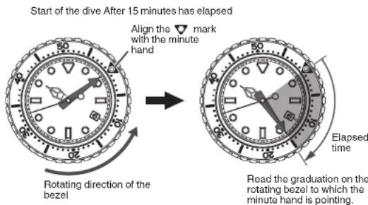 Grand Seiko 9S63 - How to use the rotating bezel - 1