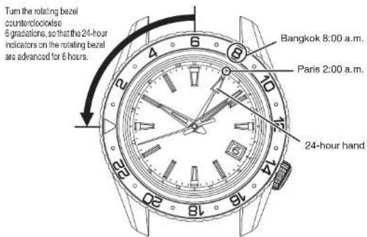 Grand Seiko 9S63 - How to use the bi-directional rotating bezel - 1
