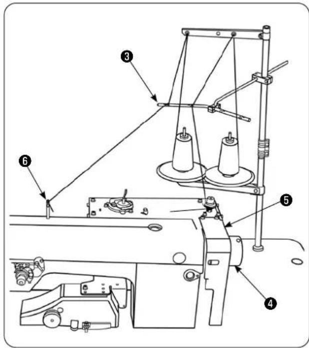 JUKI AE-200AN - Installing the thread stand - 3