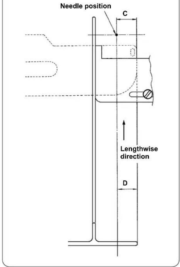 JUKI AE-200AN - ③ Changing the sewing data. - 5