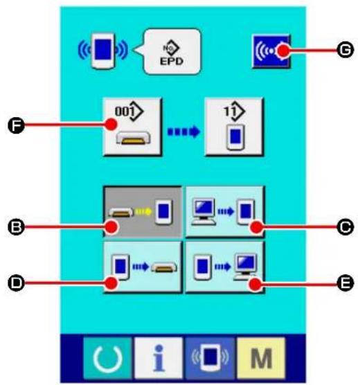 JUKI AE-200AN - ① Display the communication screen. - 1