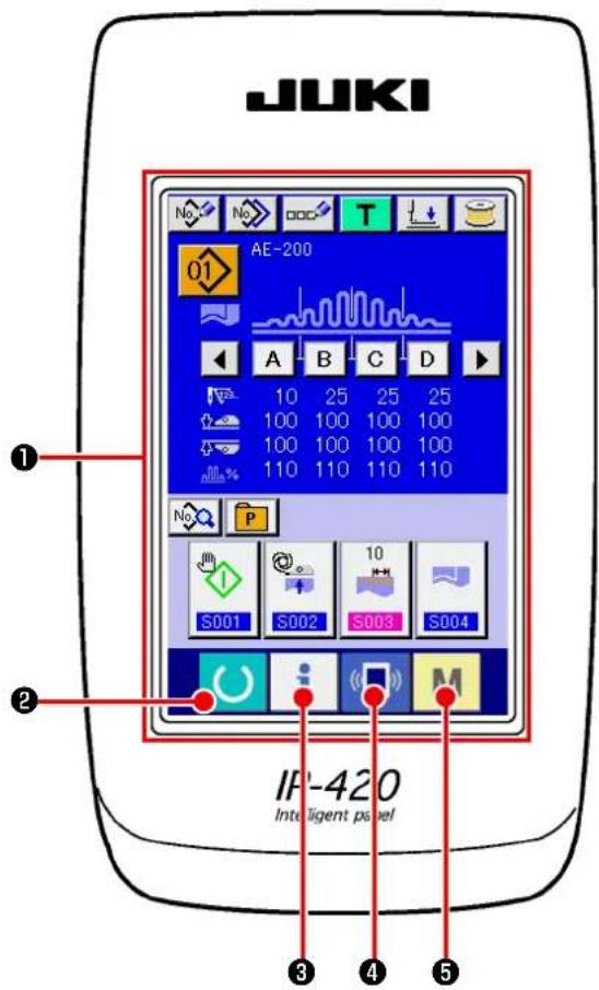 JUKI AE-200AN - 1-1.Name of each section of IP-420 - 1