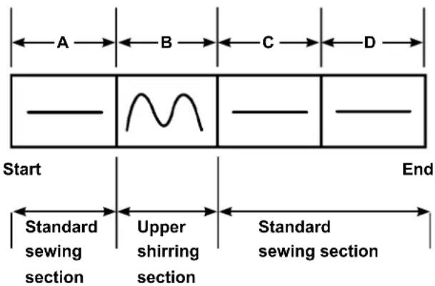 JUKI AE-200AN - Setting the upper shirring - 1