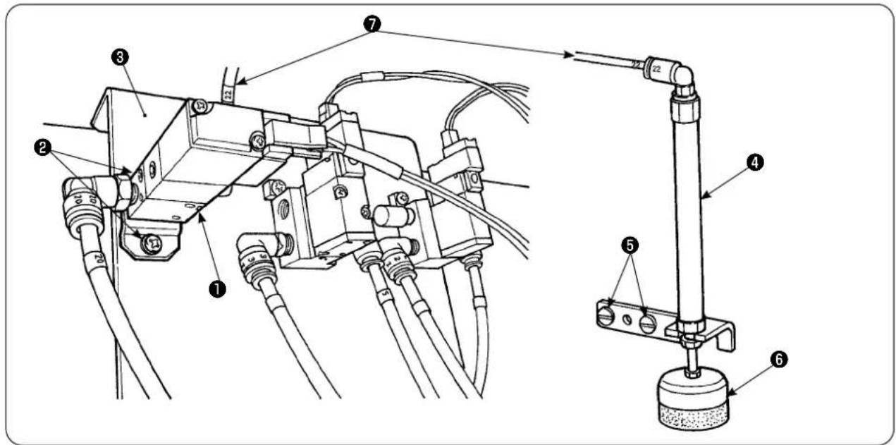 JUKI AE-200AN - ② Right pedal (changeover of speed between high and low) - 1