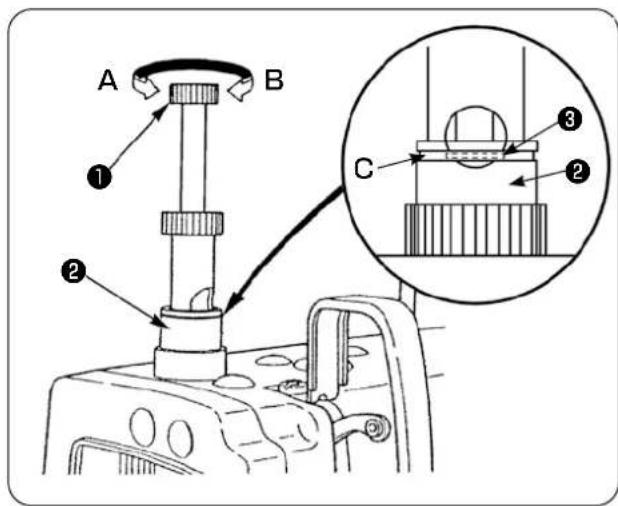 JUKI AE-200AN - CAUTION : - 1