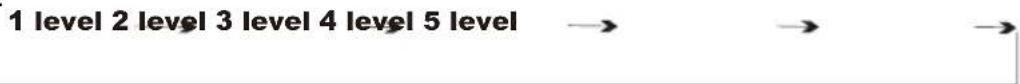1 level 2 level 3 level 4 level 5 level → → →