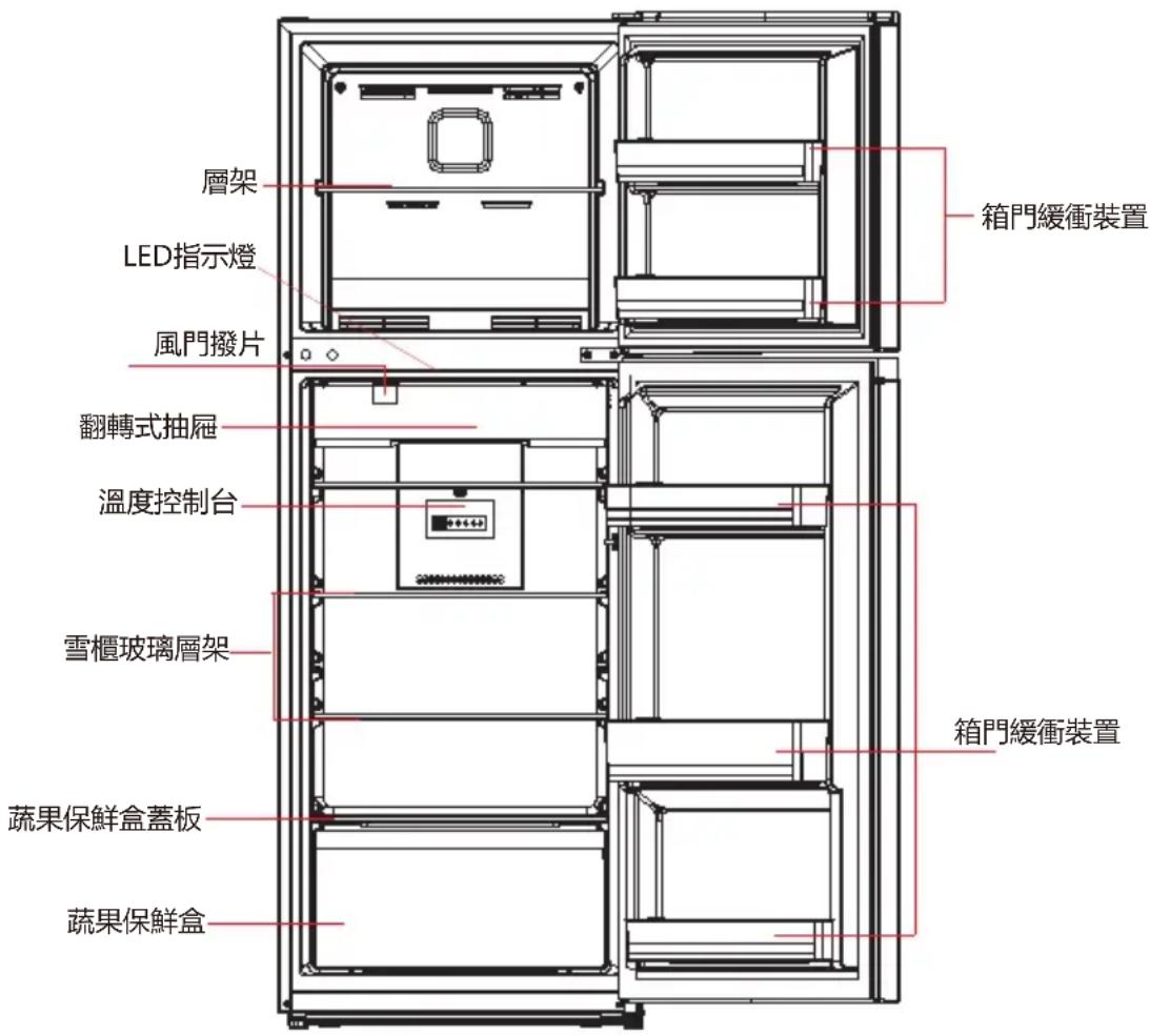 Philco FFTM25SI - 關鍵部件 - 1