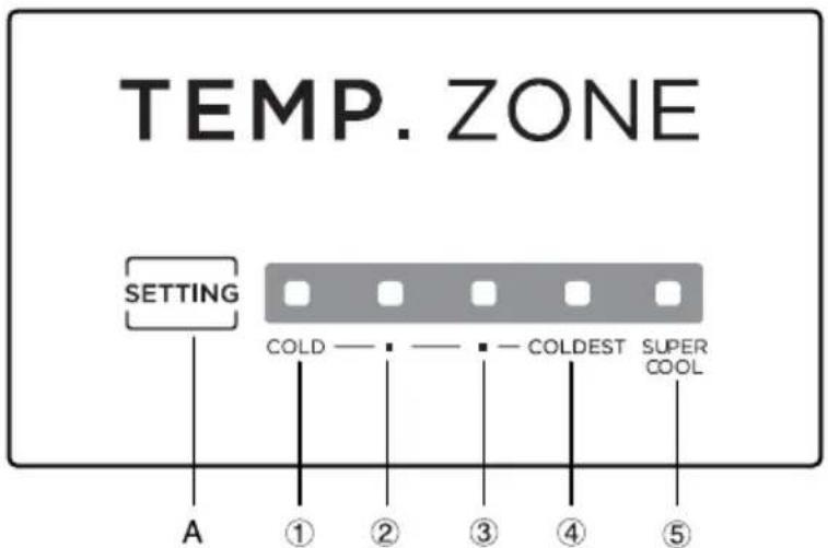 TEMP. ZONE SETTING COLD — — — COLDEST SUPER COOL A ① ② ③ ④ ⑤