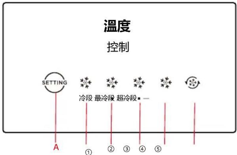 Philco FFTM25SI - 功能介紹 - 1